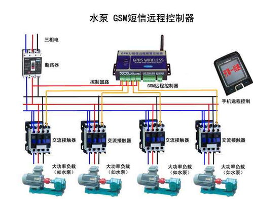 智能水务新篇章 深圳市讯高宏砺科技水泵短信远程控制器产品详解